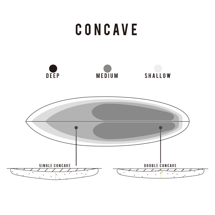 MF – SHARP EYE JAPAN シャープアイサーフボード ジャパン